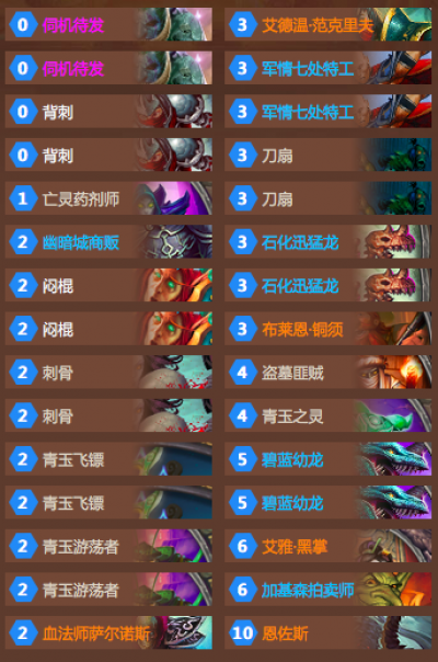  赛季最长连胜诞生，黑马传奇仍在续写