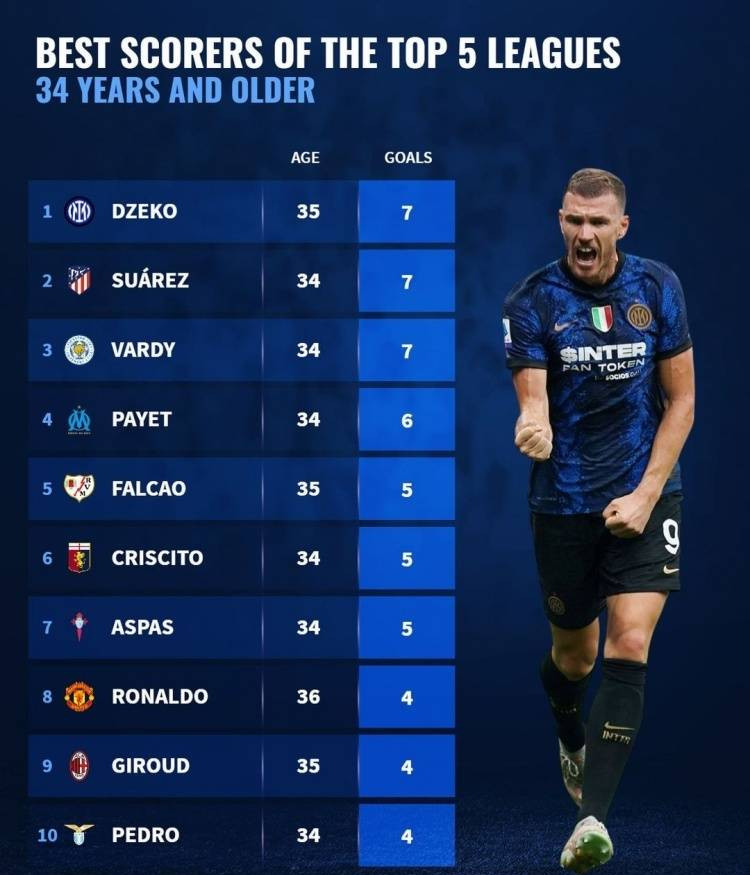  阿根廷联赛射手榜竞争白热化