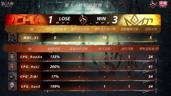 第五人格IVL联赛如火如荼,监管者与求生者巅峰较量