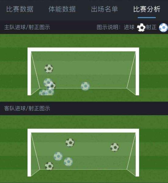 科技赋能训练革新,数据分析助力球队